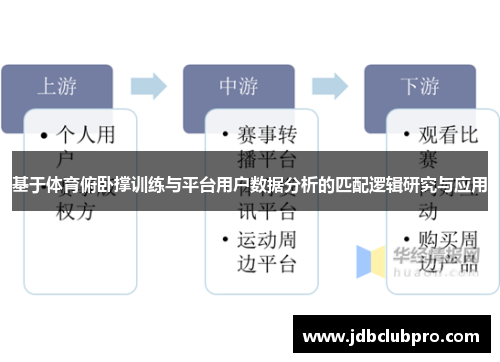 基于体育俯卧撑训练与平台用户数据分析的匹配逻辑研究与应用