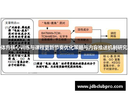 体育核心训练与课程更新节奏优化策略与内容推送机制研究