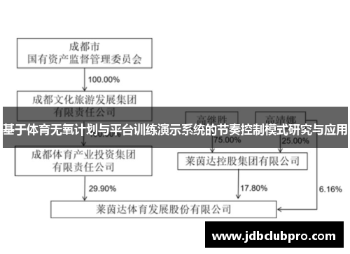 基于体育无氧计划与平台训练演示系统的节奏控制模式研究与应用