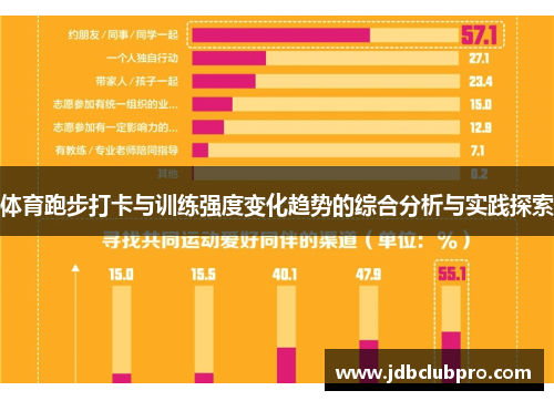 体育跑步打卡与训练强度变化趋势的综合分析与实践探索