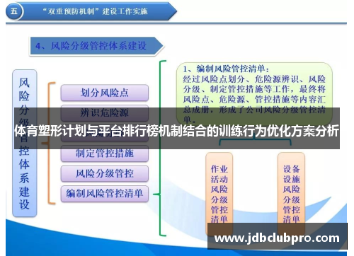 体育塑形计划与平台排行榜机制结合的训练行为优化方案分析