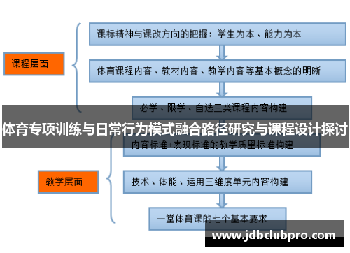 体育专项训练与日常行为模式融合路径研究与课程设计探讨
