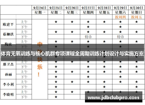 体育无氧训练与核心肌群专项课程全周期训练计划设计与实施方案