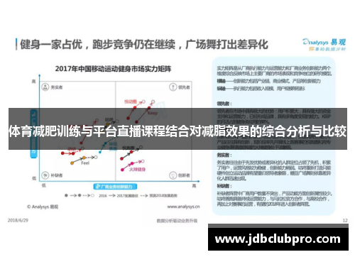 体育减肥训练与平台直播课程结合对减脂效果的综合分析与比较