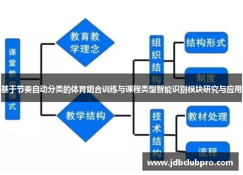 基于节奏自动分类的体育组合训练与课程类型智能识别模块研究与应用
