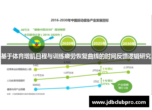 基于体育增肌日程与训练疲劳恢复曲线的时间反馈逻辑研究